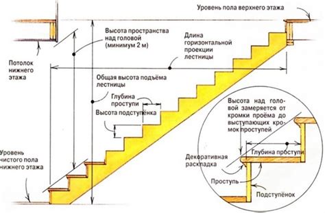 Расчет нагрузки и выбор оптимального крепежа для ступеней