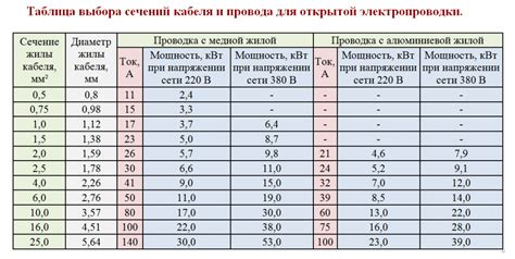 Расчет нагрузки и подбор веса