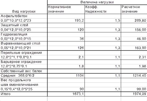 Расчет нагрузок, действующих на армопояс