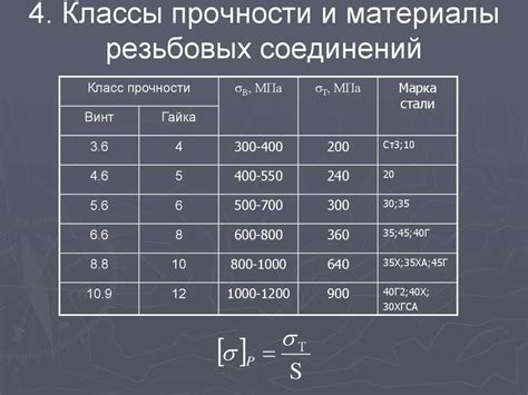 Расчет нагрузок и прочности