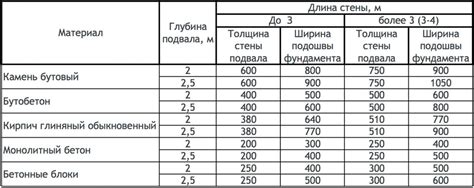 Расчет нагрузок от веса конструкции