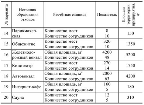 Расчет налогов при реализации отходов металла