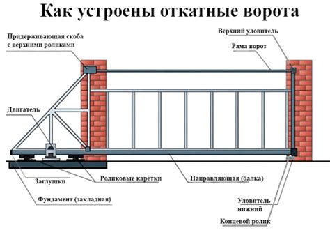 Расчет необходимого количества металла для откатных ворот