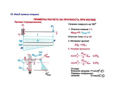 Расчет необходимого сечения швеллера