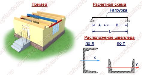 Расчет необходимого уголка и швеллера