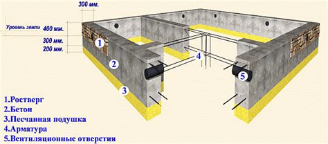 Расчет необходимой длины арматуры для 10х10 ленточного фундамента