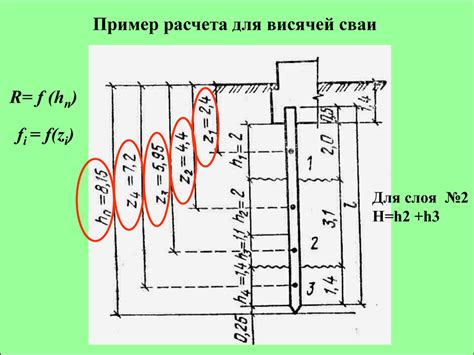 Расчет несущей способности подвала