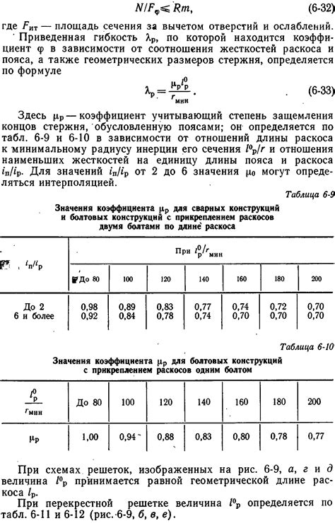 Расчет общего количества стержней