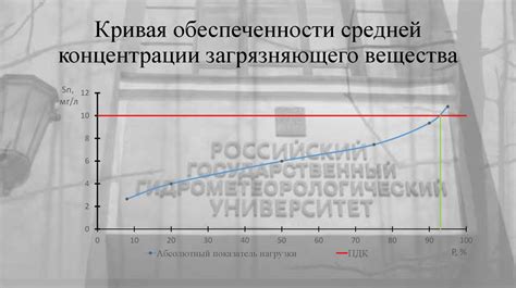 Расчет общей нагрузки