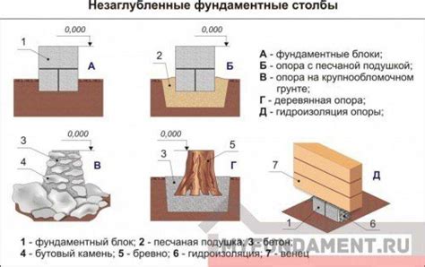 Расчет объема фундамента по высоте