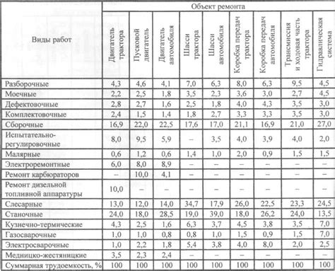 Расчет ожидаемой трудоемкости