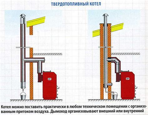 Расчет оптимального диаметра для дымохода