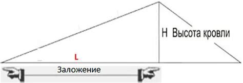 Расчет оптимального угла