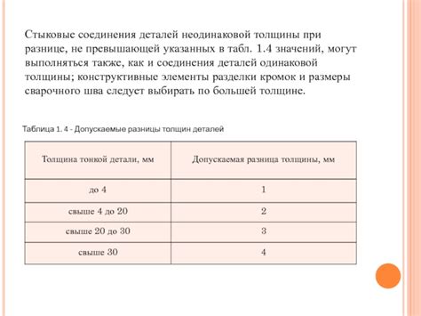 Расчет оптимальной толщины для обеспечения безопасности