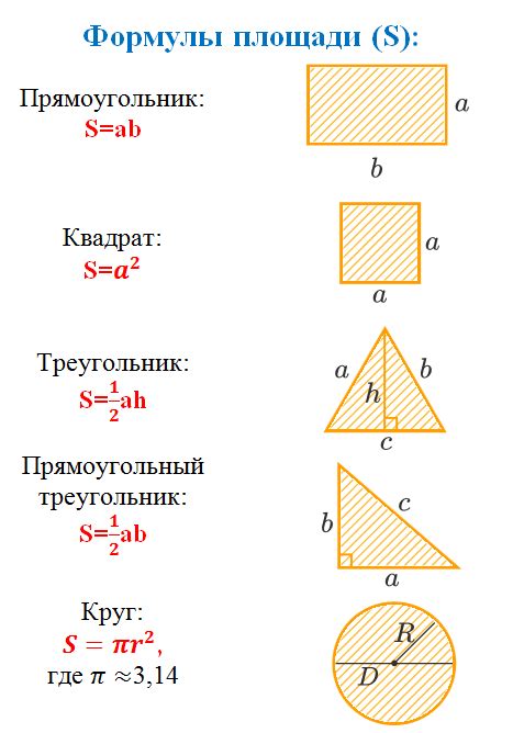 Расчет площади и объема необходимого металла