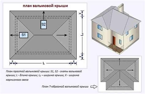 Расчет площади кровли