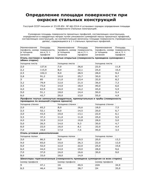 Расчет площади металла для окраски