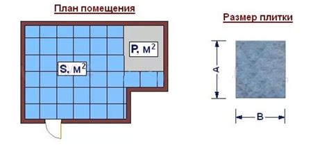 Расчет площади плиты