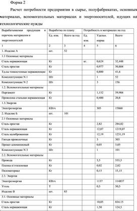 Расчет потребности в материалах