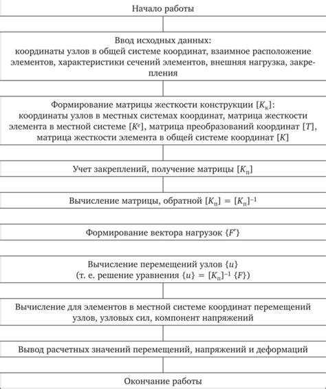 Расчет по методу конечных элементов