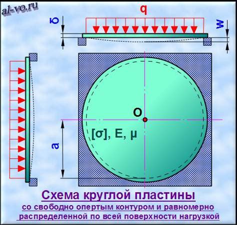 Расчет прогиба