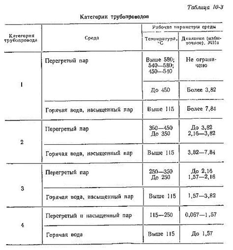 Расчет производительности по наплавляемому металлу