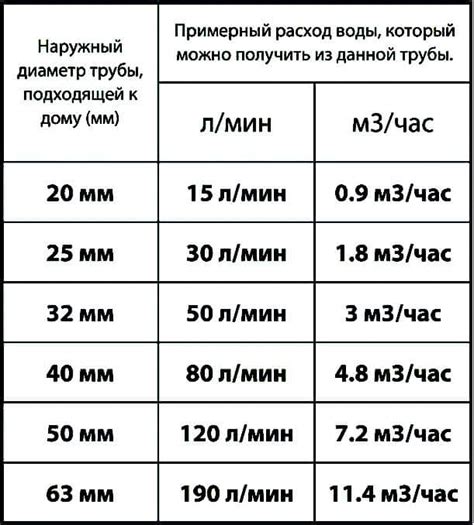 Расчет пропускной способности