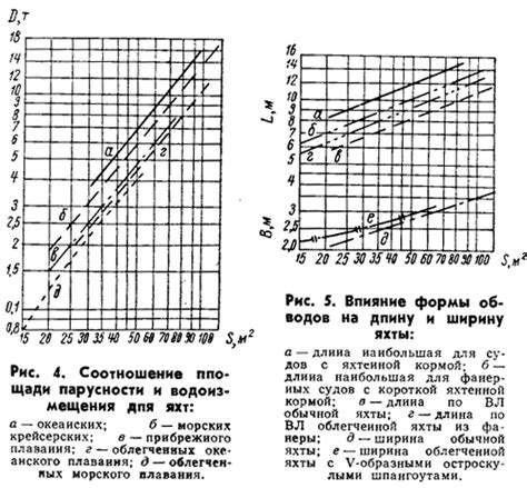 Расчет размеров парусов