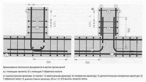 Расчет расстояния между арматурными прутьями