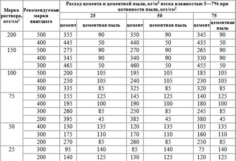 Расчет расхода абразивного порошка на 1 м2 металла