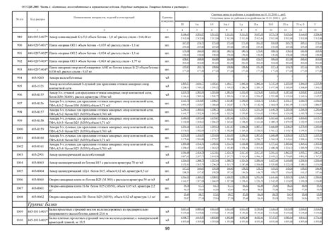 Расчет расхода арматуры на 1м3 бетона для фундамента плиты