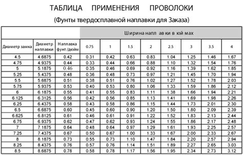 Расчет расхода вязальной проволоки для арматуры 12