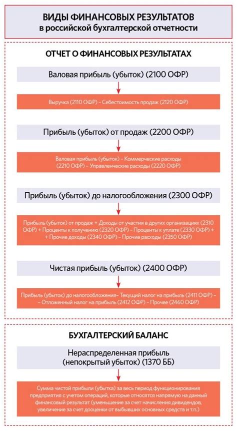 Расчет результата