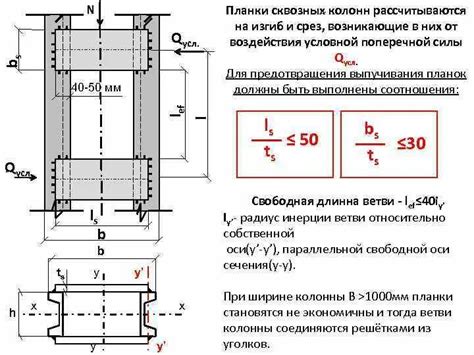 Расчет сечения швеллеров в соответствии с ГОСТом