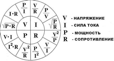 Расчет силы тока