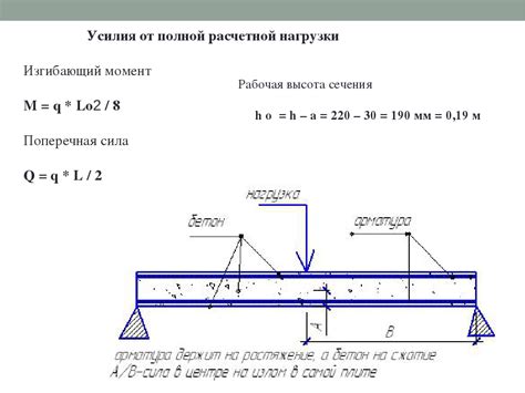 Расчет статической нагрузки на плиту