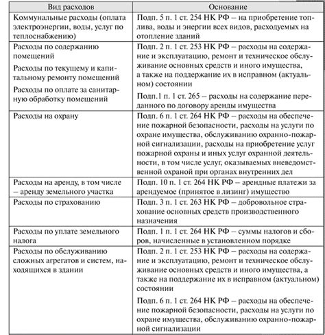 Расчет стоимости аренды и налогов