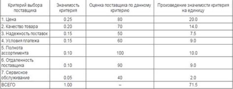 Расчет стоимости и выбор поставщика металлического материала