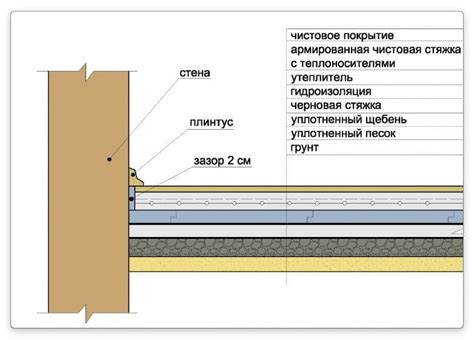 Расчет стоимости и выбор экономически выгодного варианта арматурных подставок