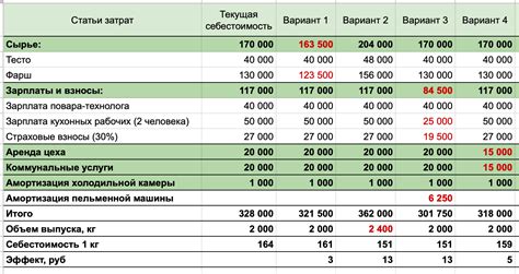 Расчет стоимости и оплата