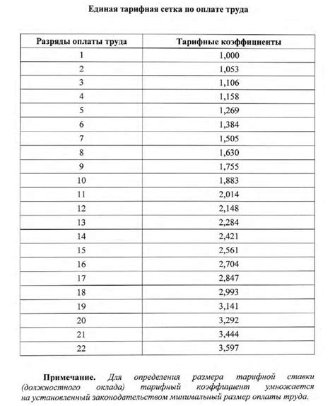 Расчет стоимости и прозрачная тарифная сетка такси Яндекс в Усть-Илимске