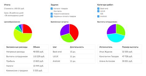 Расчет стоимости и сроков газификации