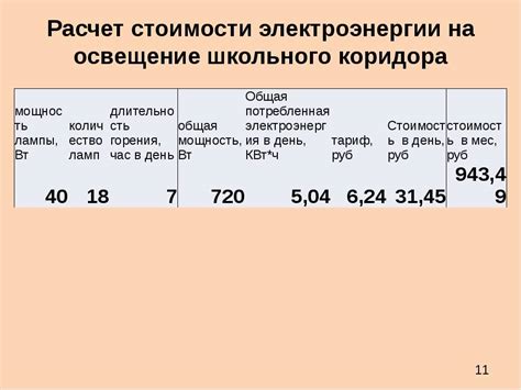 Расчет стоимости потребления