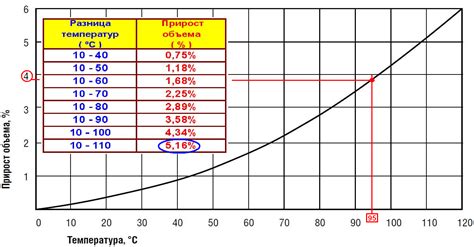 Расчет теплового расширения