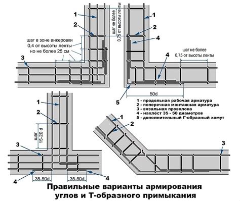 Расчет толщины армопояса для газобетона