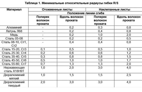 Расчет толщины листовых металлов