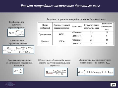 Расчет точного количества металла