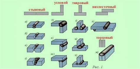 Расчет угловой шов