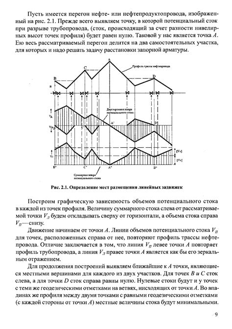 Расчет через графическую зависимость