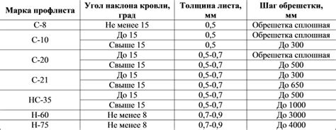 Расчет шага в зависимости от условий